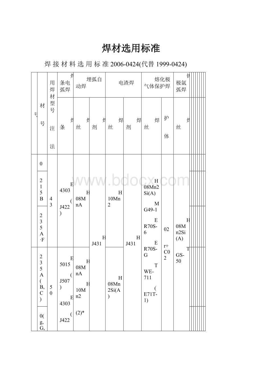 焊材选用标准.docx_第1页