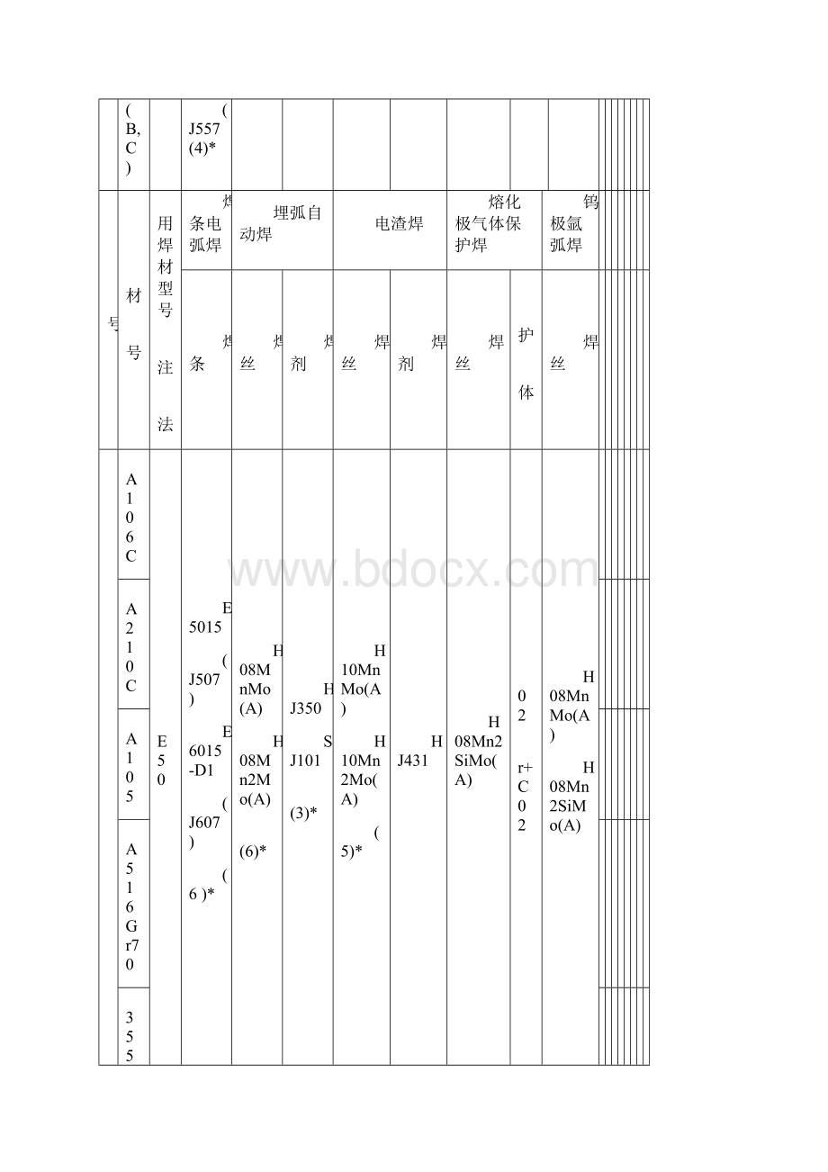 焊材选用标准.docx_第3页