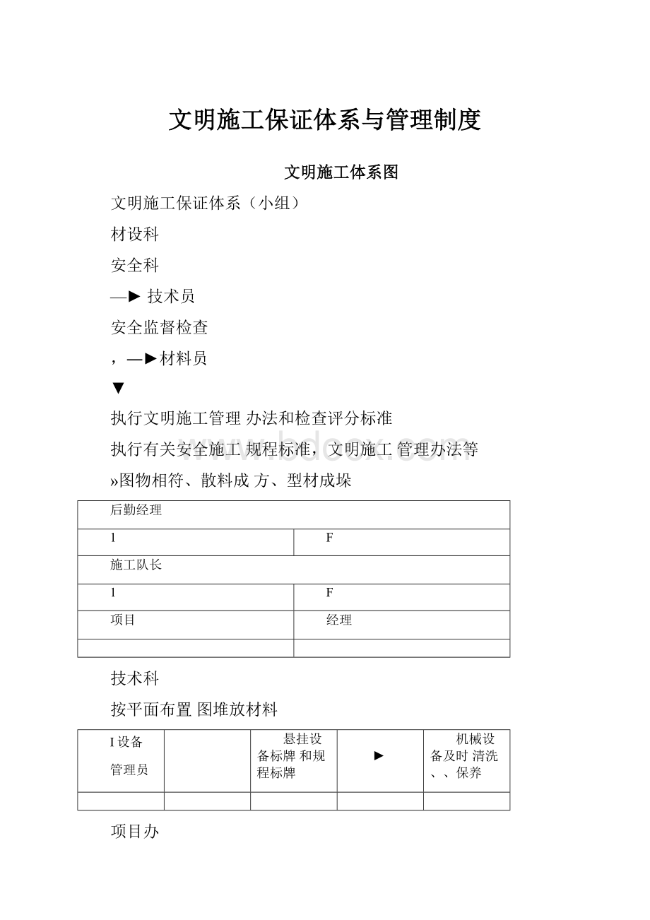 文明施工保证体系与管理制度.docx_第1页