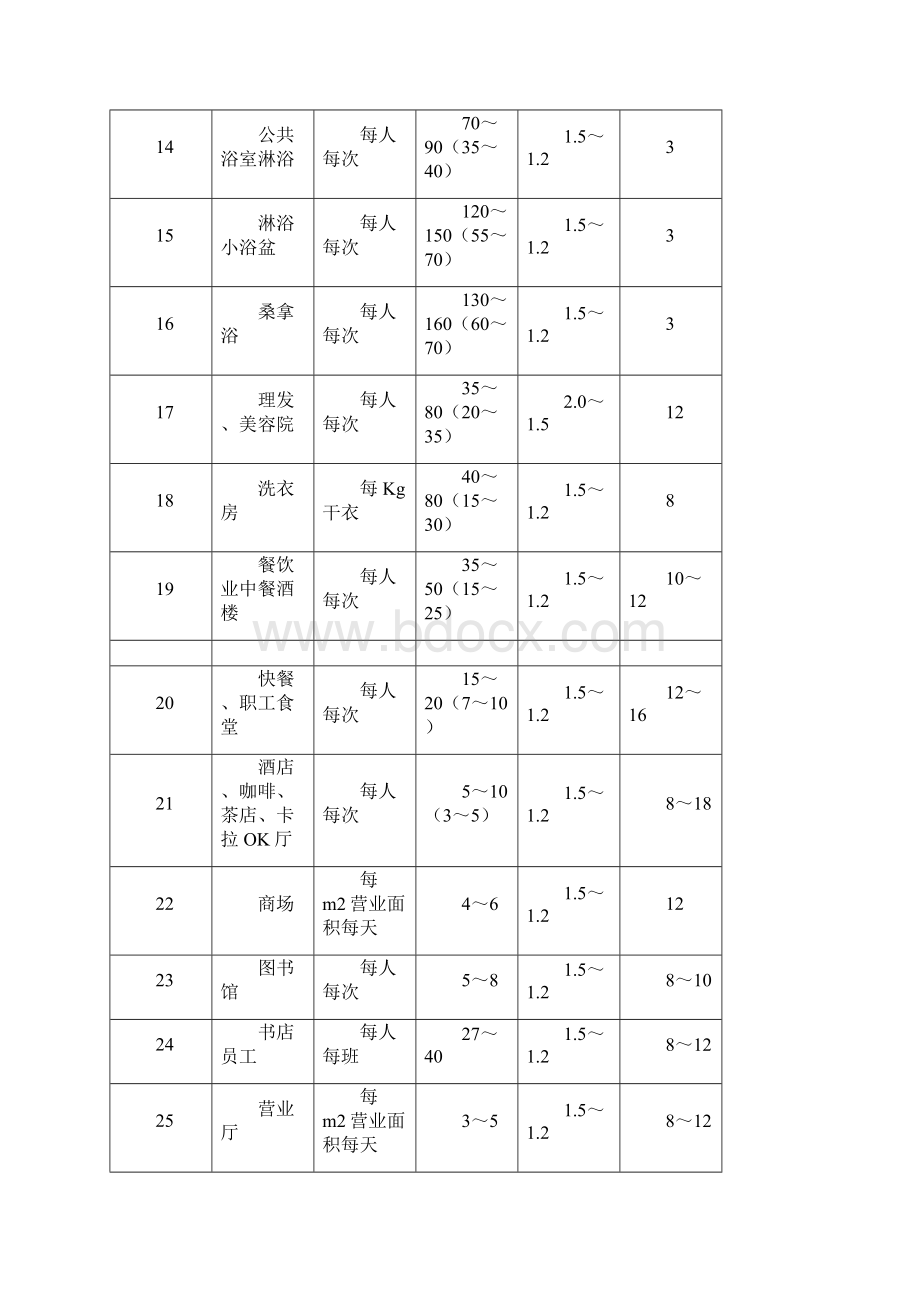 水暖电用量估算资料.docx_第3页