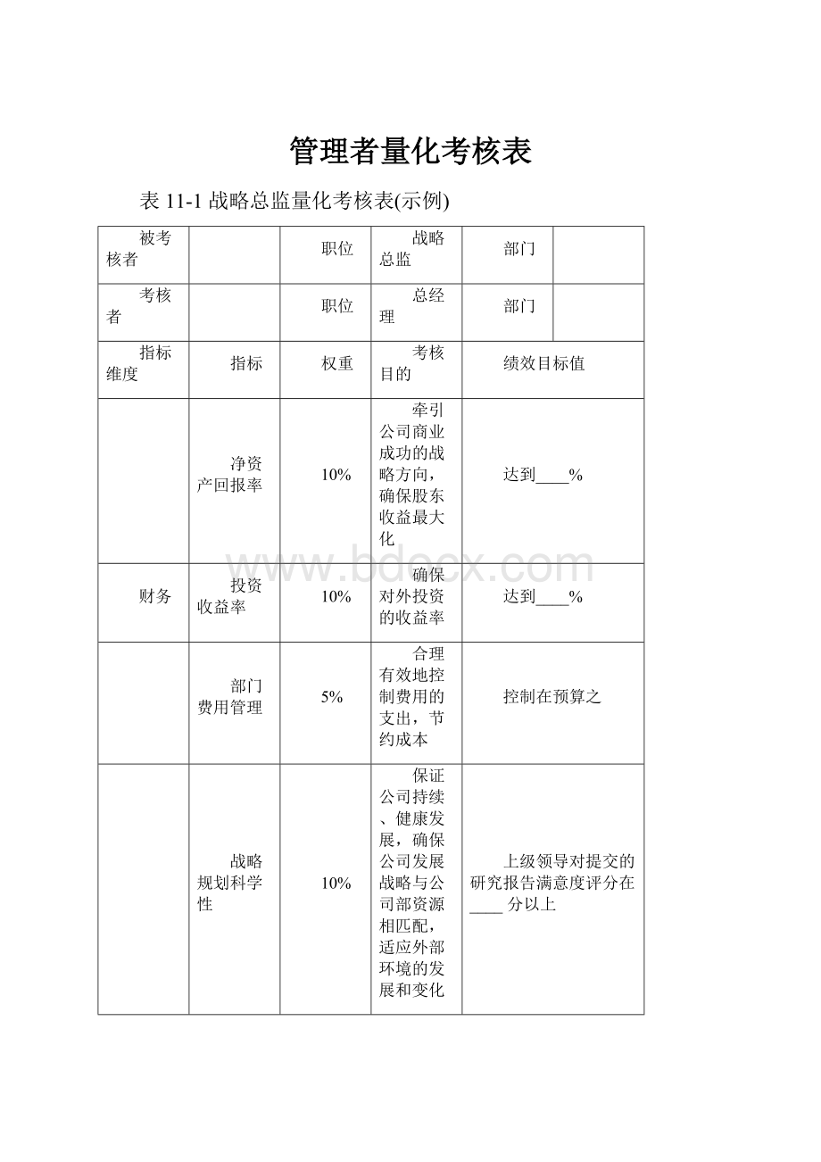 管理者量化考核表.docx_第1页