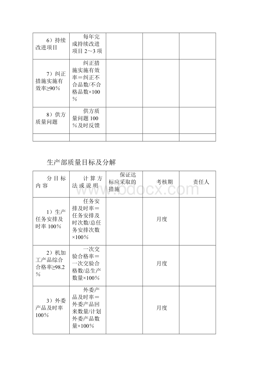 质量目标及分解.docx_第3页