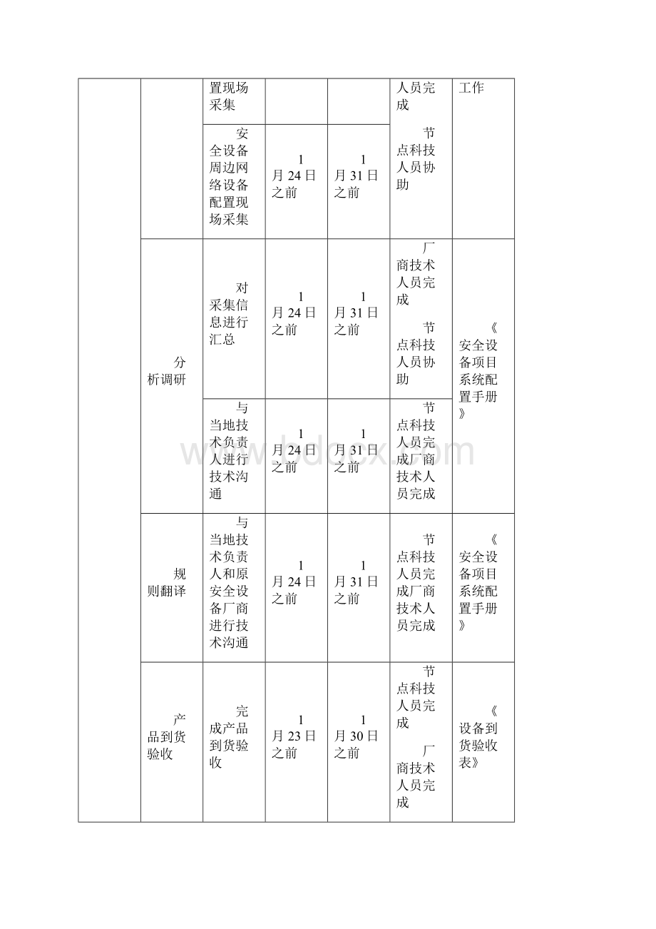 网御神州防火墙项目割接节点实施计划方案模板.docx_第3页