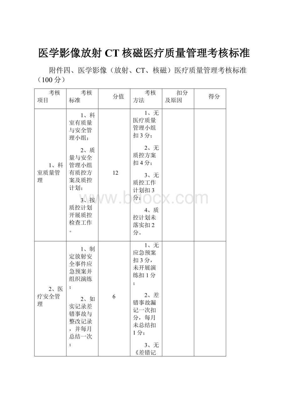 医学影像放射CT核磁医疗质量管理考核标准.docx_第1页