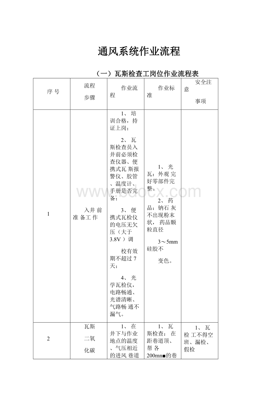 通风系统作业流程.docx