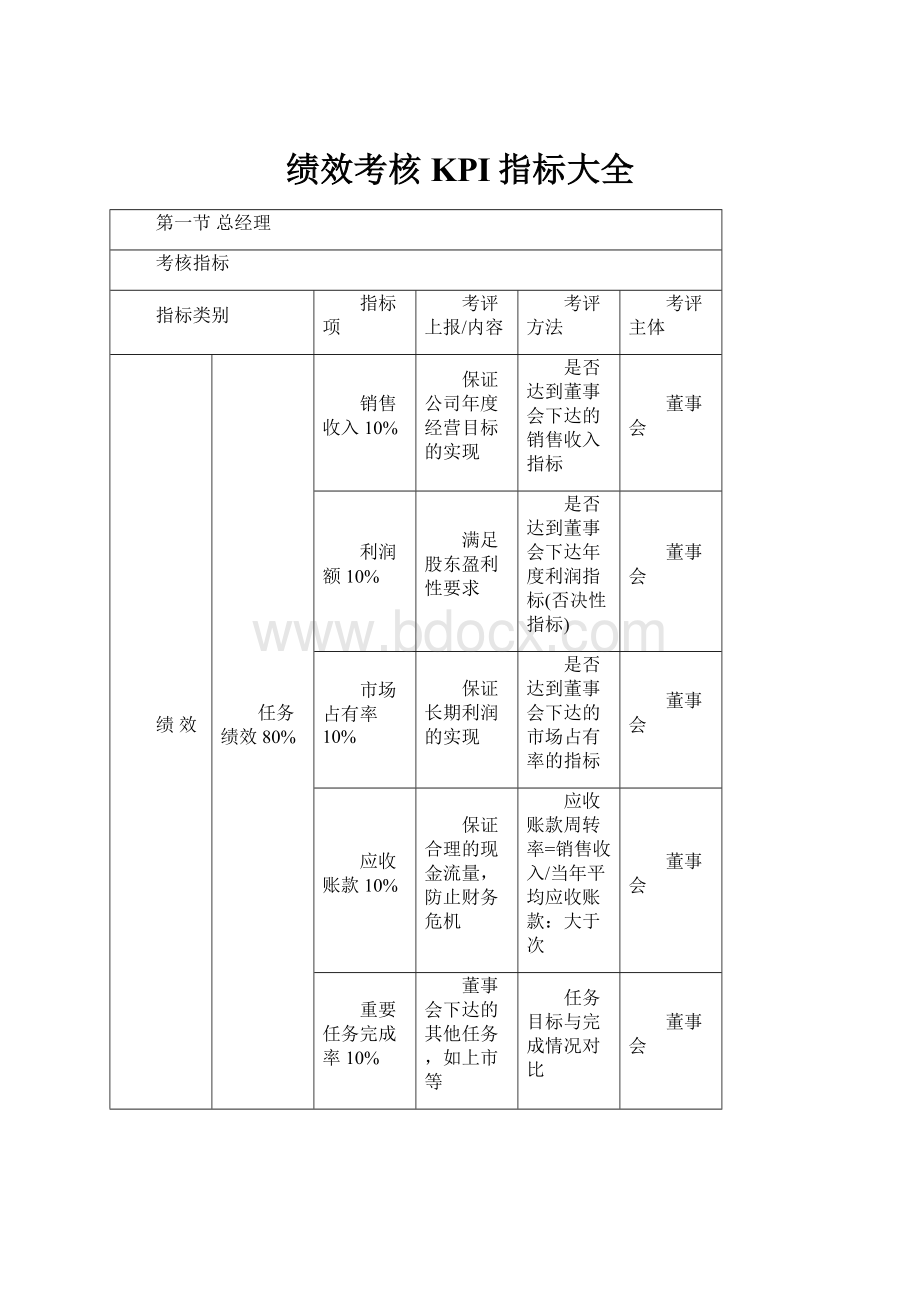 绩效考核KPI指标大全.docx_第1页