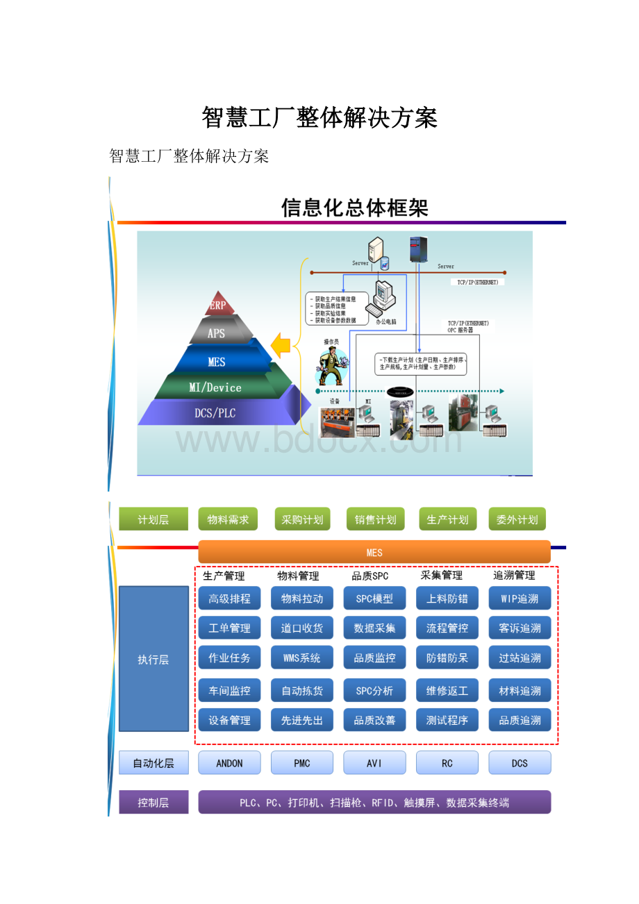 智慧工厂整体解决方案.docx