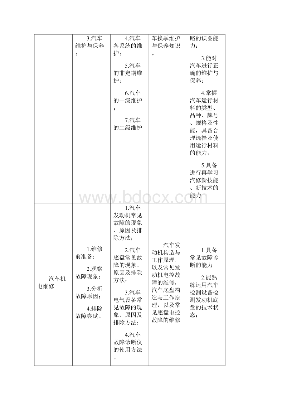 汽修运用与维修专业人才培养方案.docx_第3页