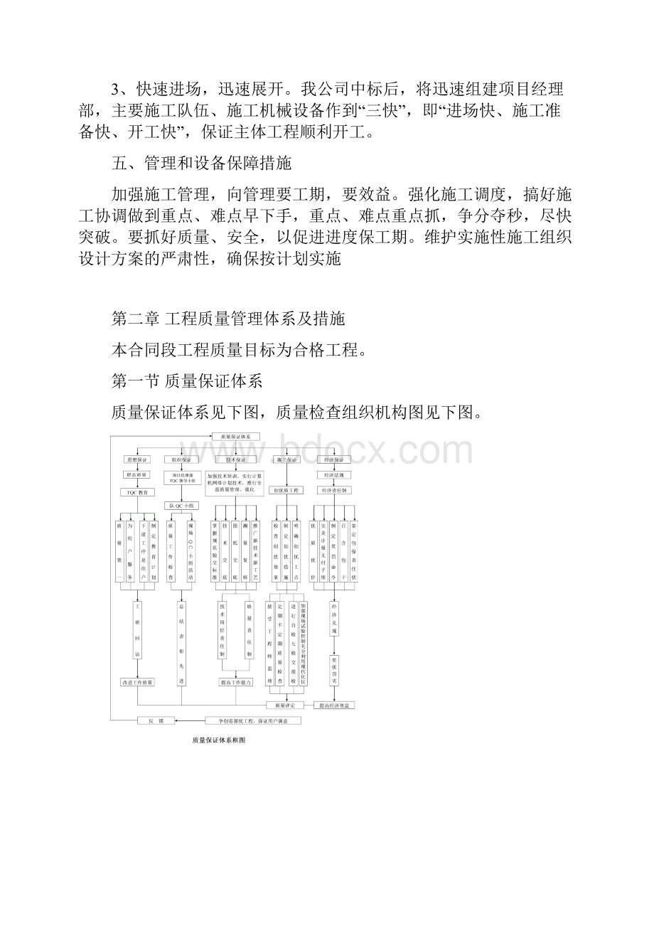 最新工期质量安全环境保护水土保持文明施工文物保护保证体系及保证措施汇编.docx_第3页