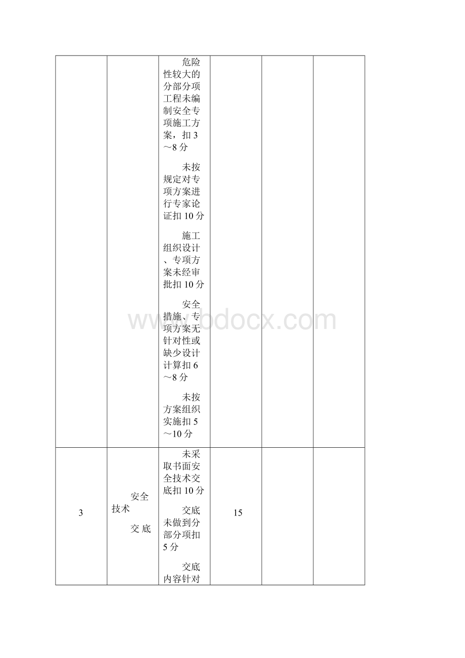 文明施工安全检查评分表定稿.docx_第3页