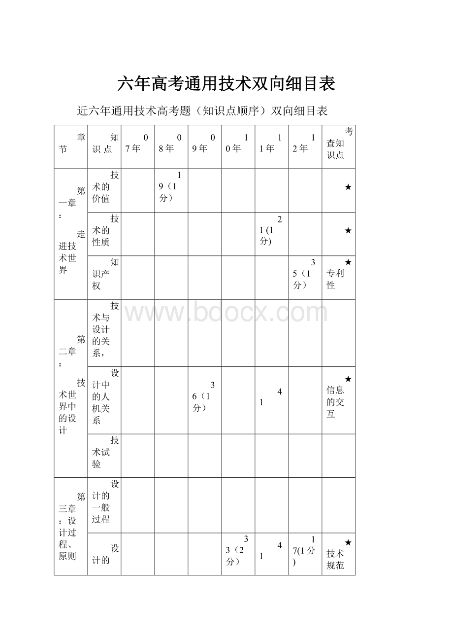 六年高考通用技术双向细目表.docx