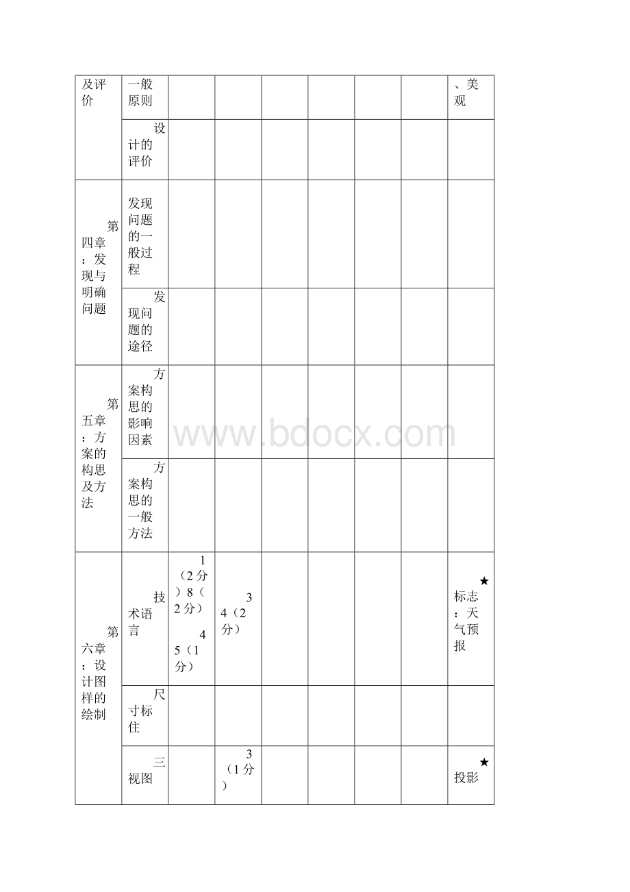 六年高考通用技术双向细目表.docx_第2页