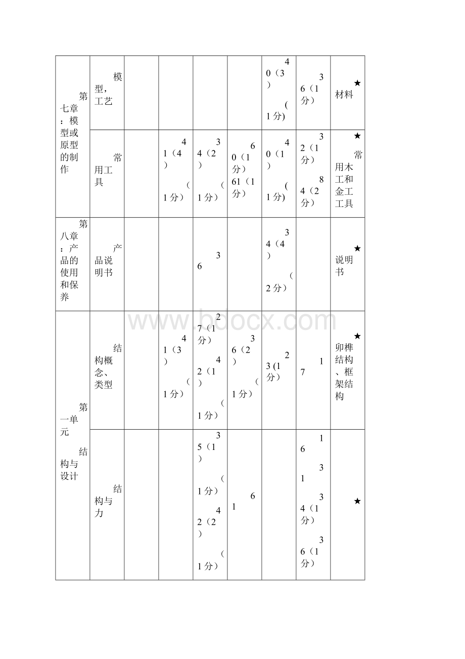 六年高考通用技术双向细目表.docx_第3页