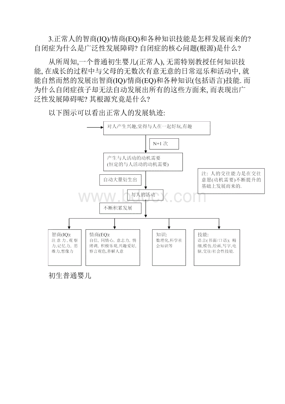 深圳博林第15期免费培训笔记.docx_第3页