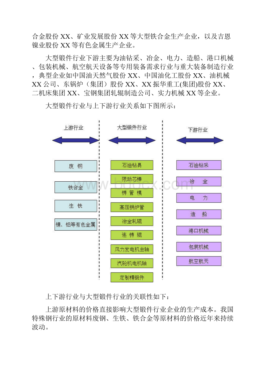 铸锻件行业分析实施报告.docx_第2页