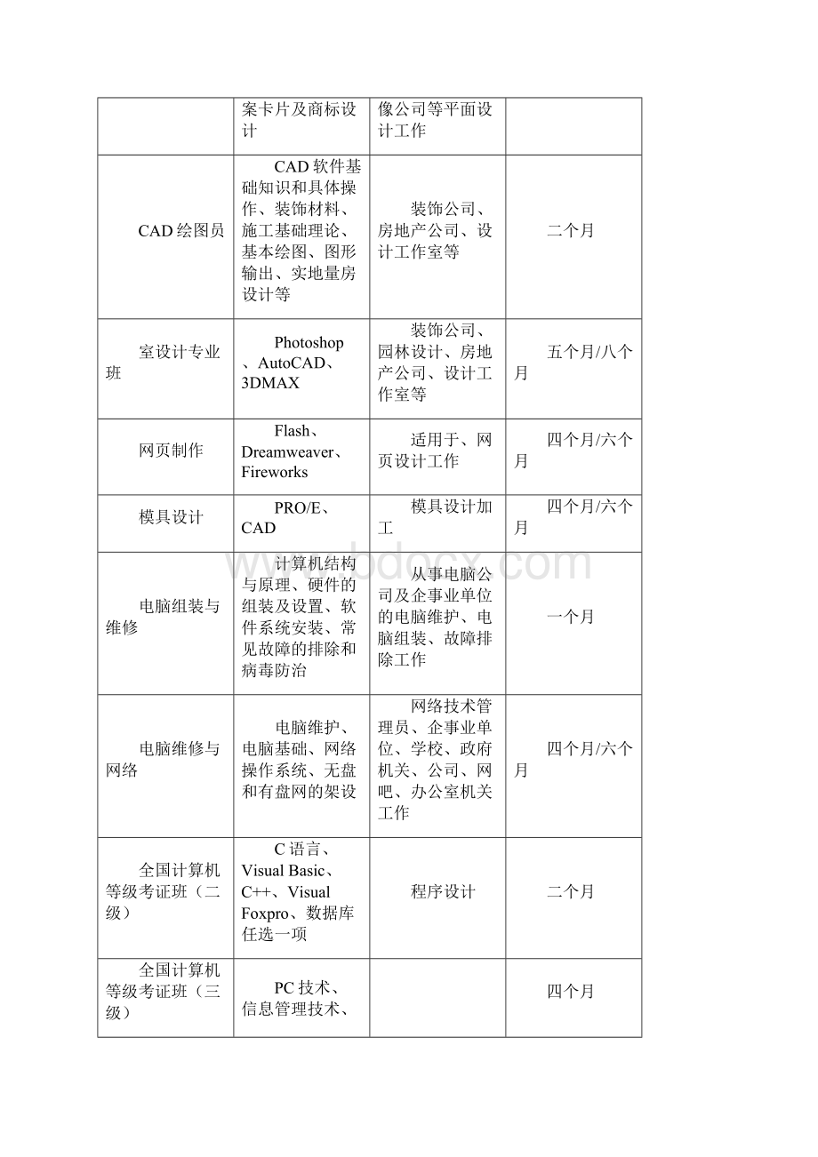 教育机构项目策划书.docx_第3页