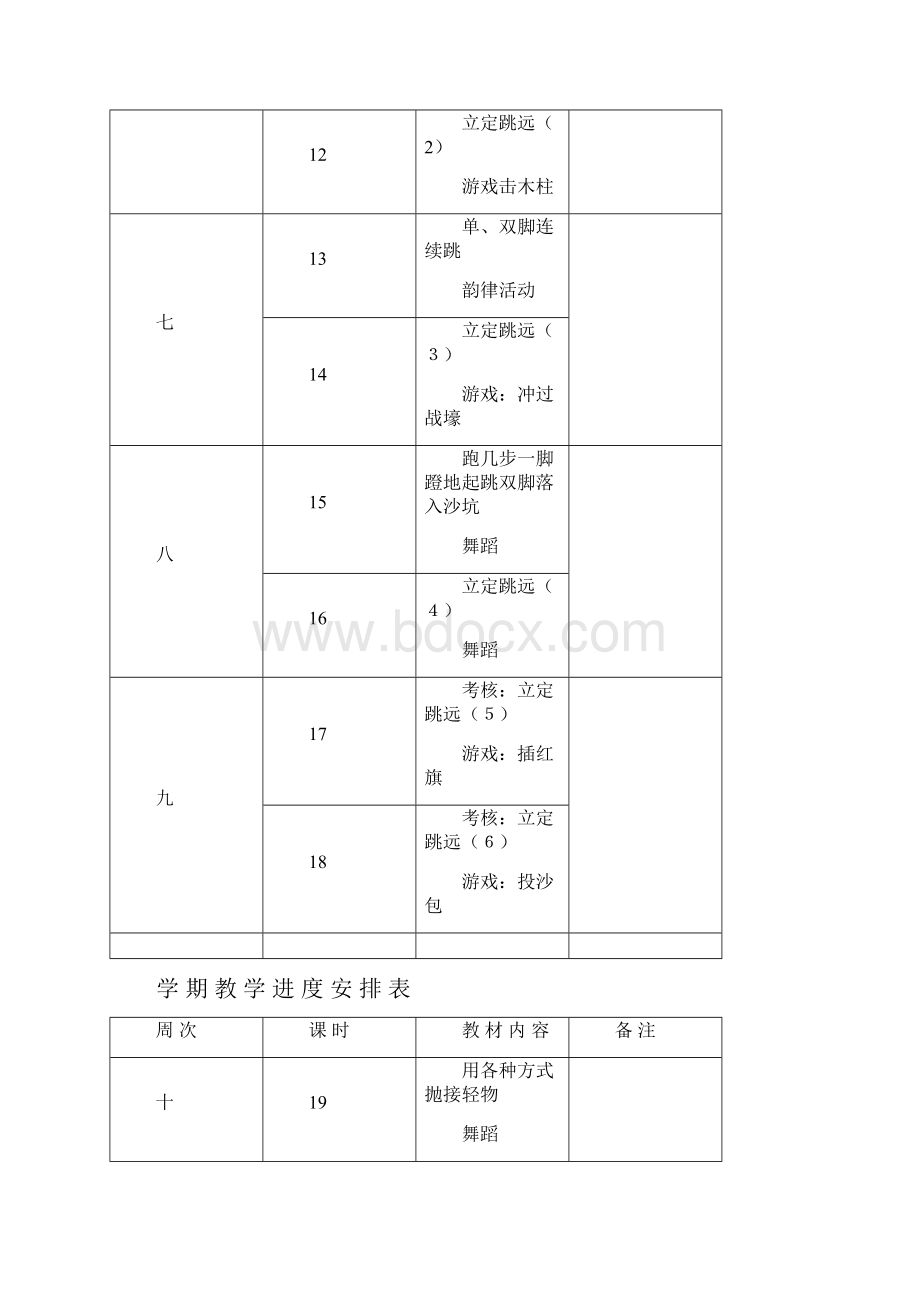 小学一年级上学期体育教案表格式.docx_第3页