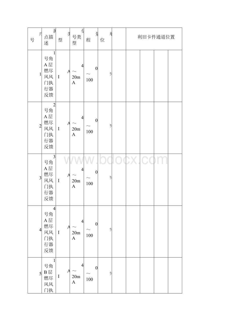 DCS测点清册.docx_第2页