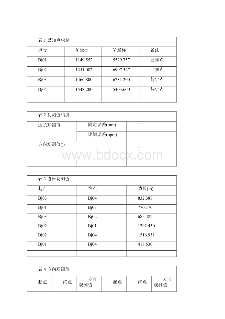 MATLAB测量平差程序实习报告要点.docx_第2页