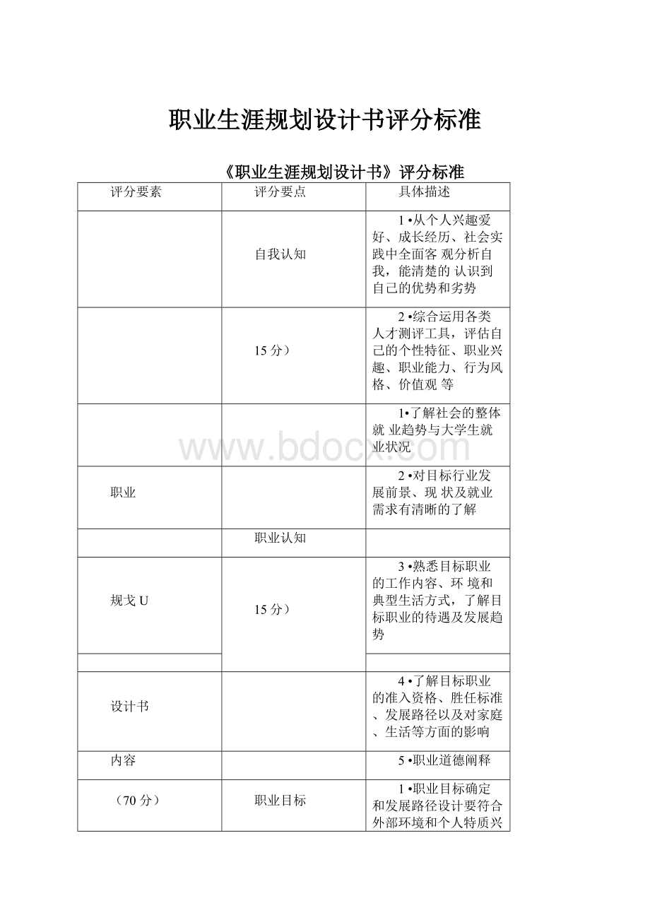 职业生涯规划设计书评分标准.docx