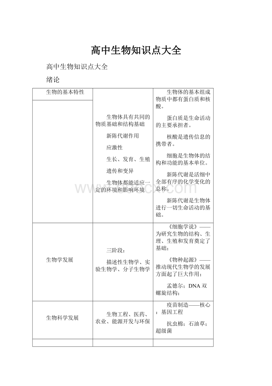 高中生物知识点大全.docx_第1页