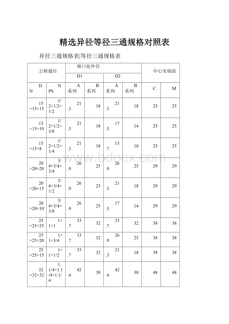 精选异径等径三通规格对照表.docx_第1页