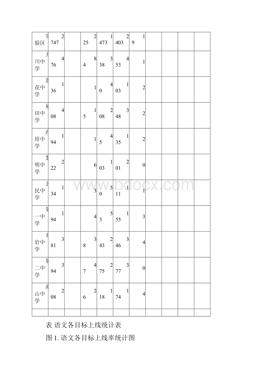 质量监测诊断与分析报告.docx_第2页