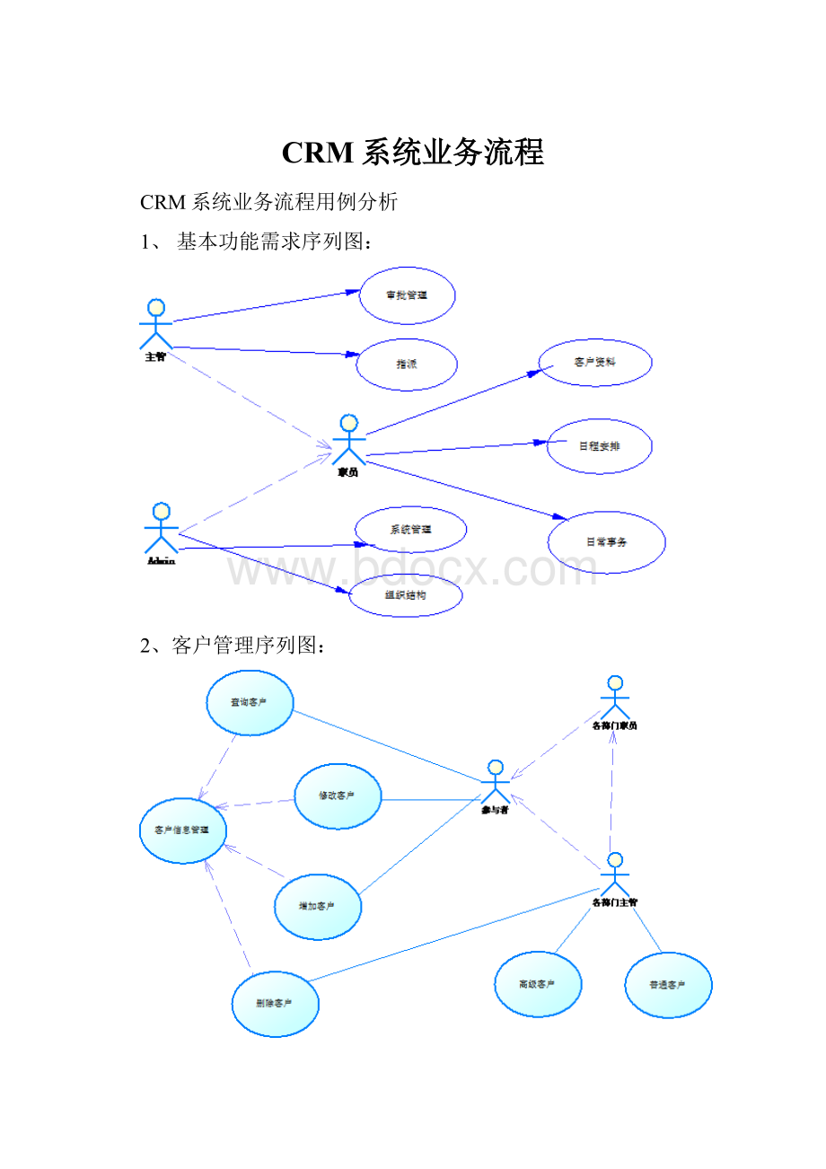 CRM系统业务流程.docx