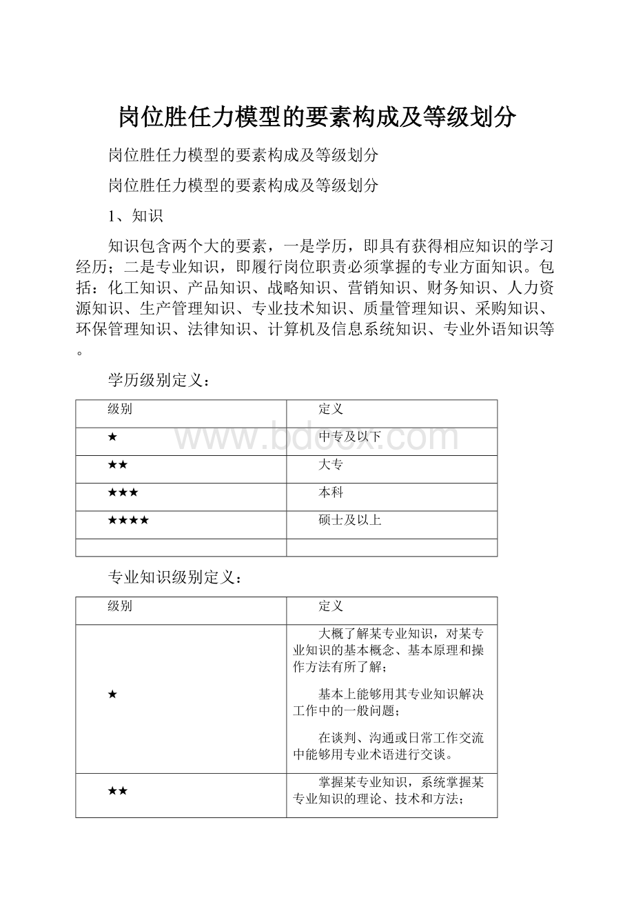 岗位胜任力模型的要素构成及等级划分.docx