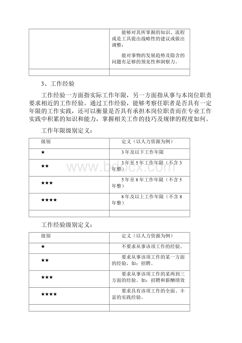 岗位胜任力模型的要素构成及等级划分.docx_第3页