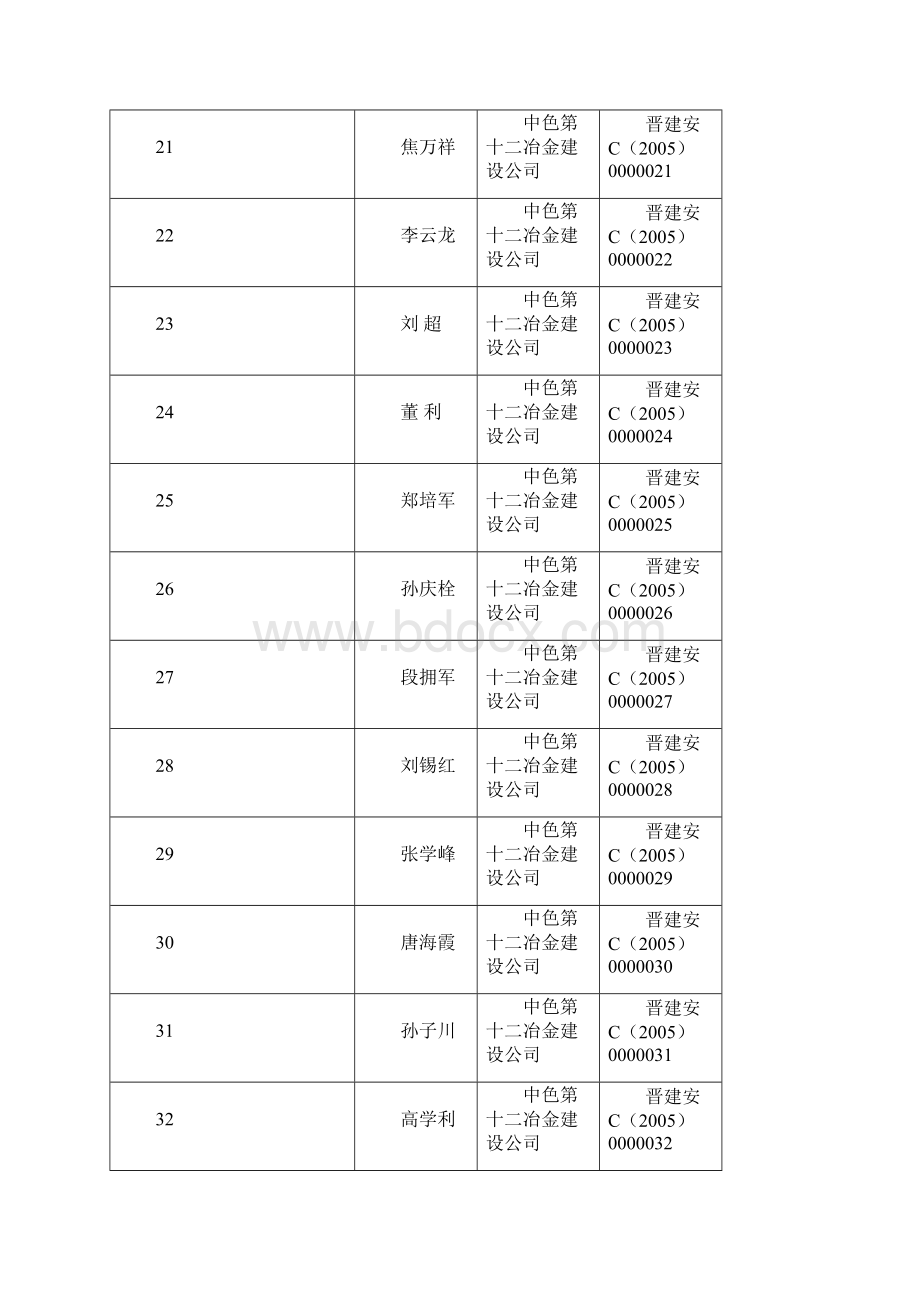 建筑施工企业专职安全生产管理人员安全生产考核合格名.docx_第3页