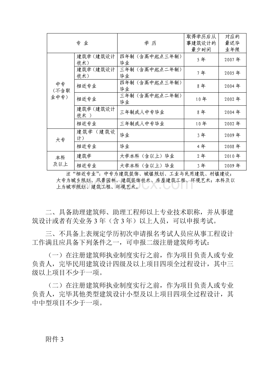 一二级注册经典建筑师报考条件.docx_第3页