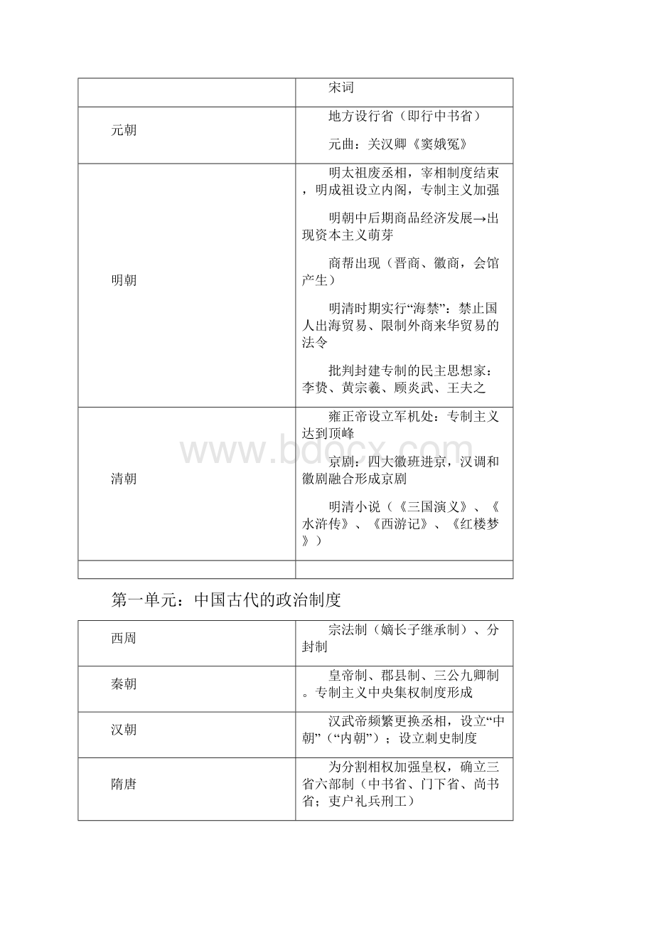 中国古代史复习提纲.docx_第3页