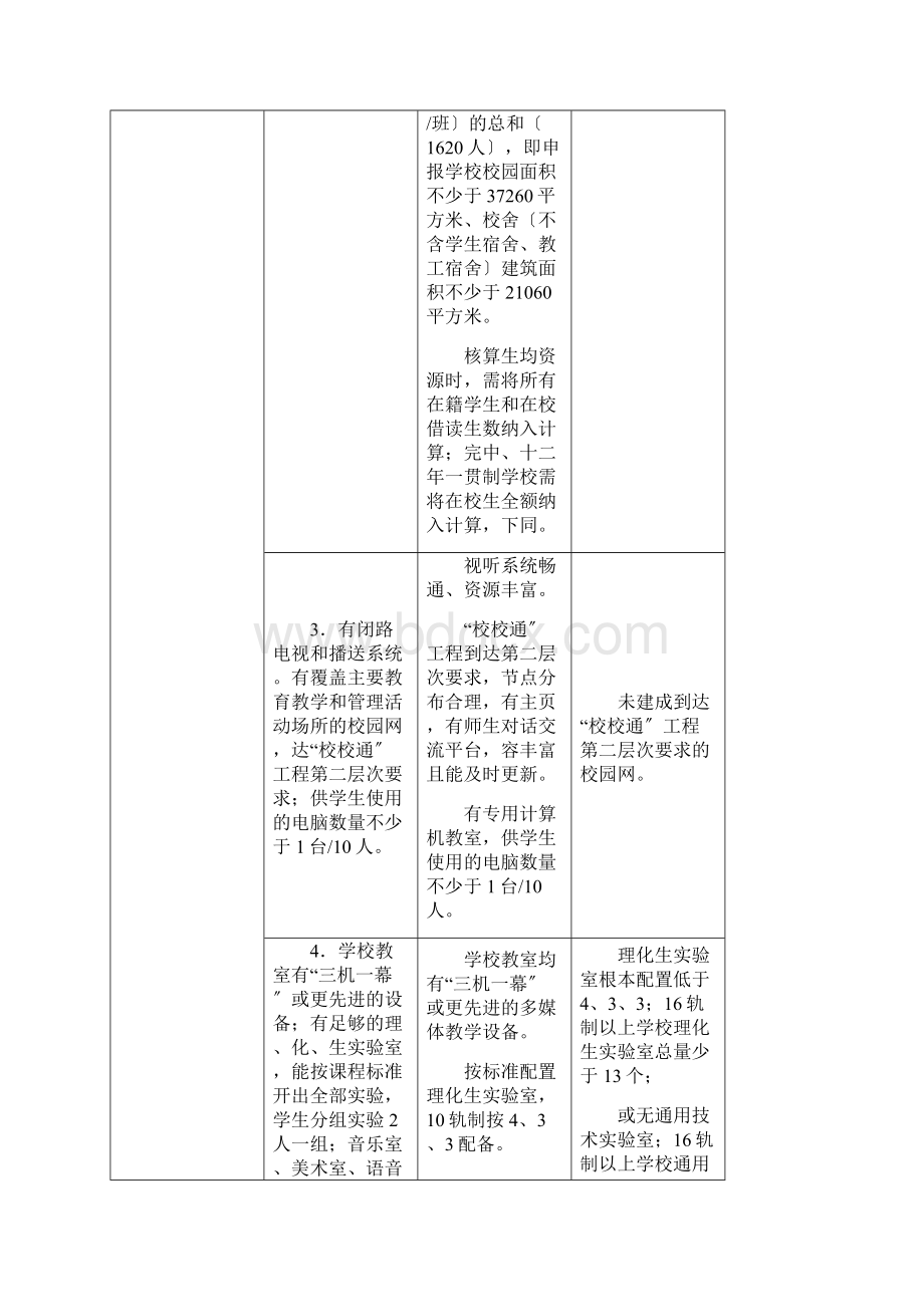 三星级高中评估标准及评价细则.docx_第2页