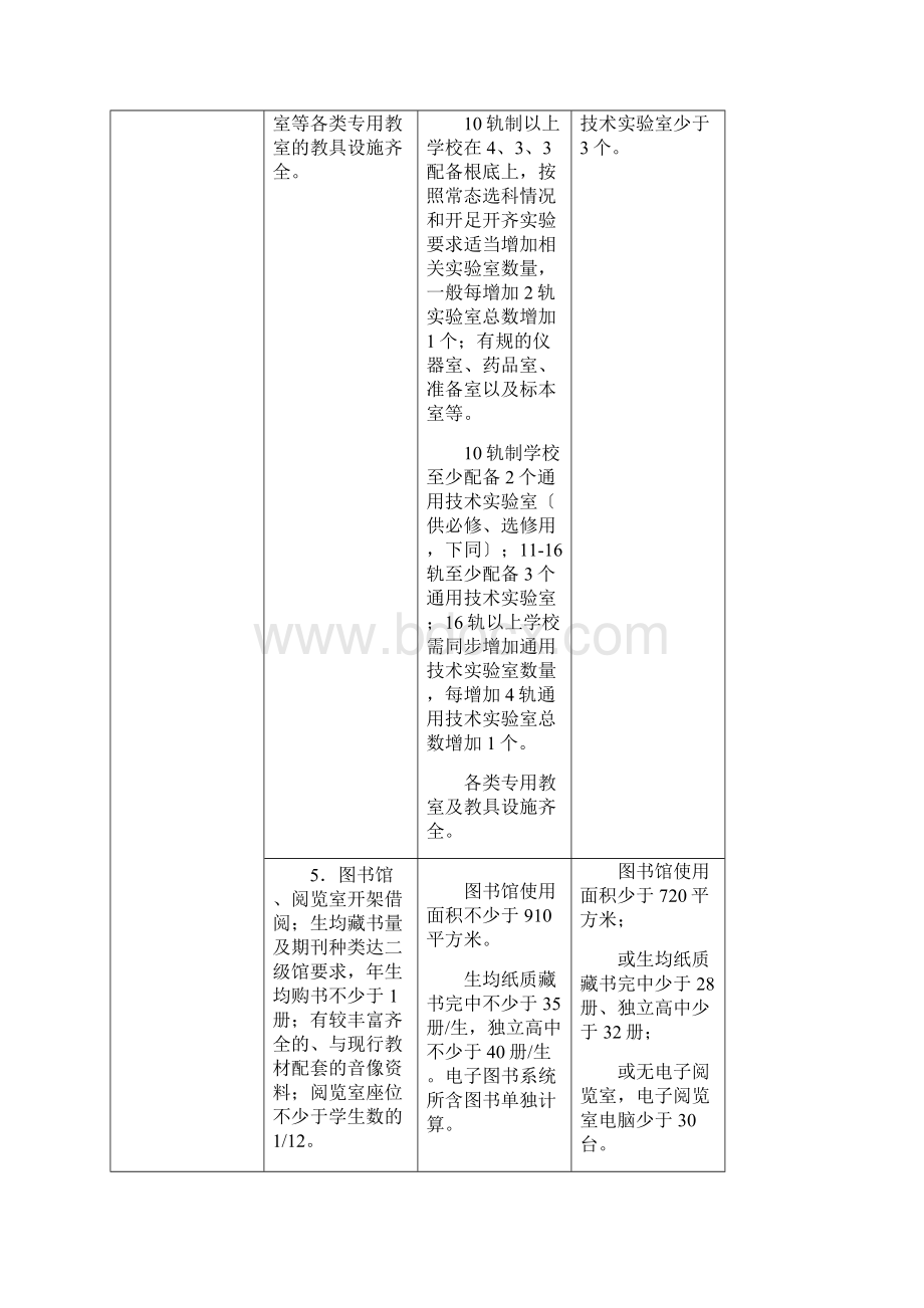 三星级高中评估标准及评价细则.docx_第3页