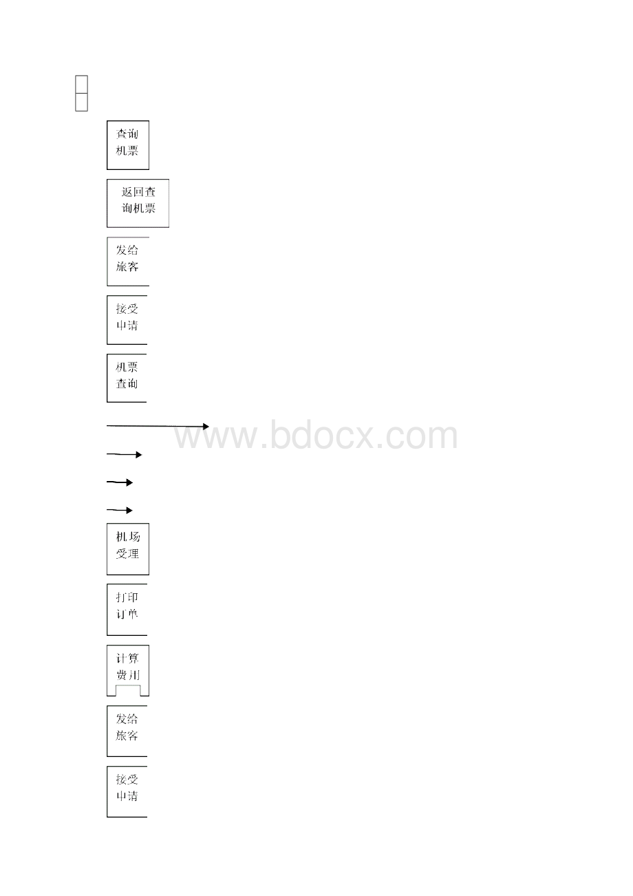 机票订票系统设计doc.docx_第3页