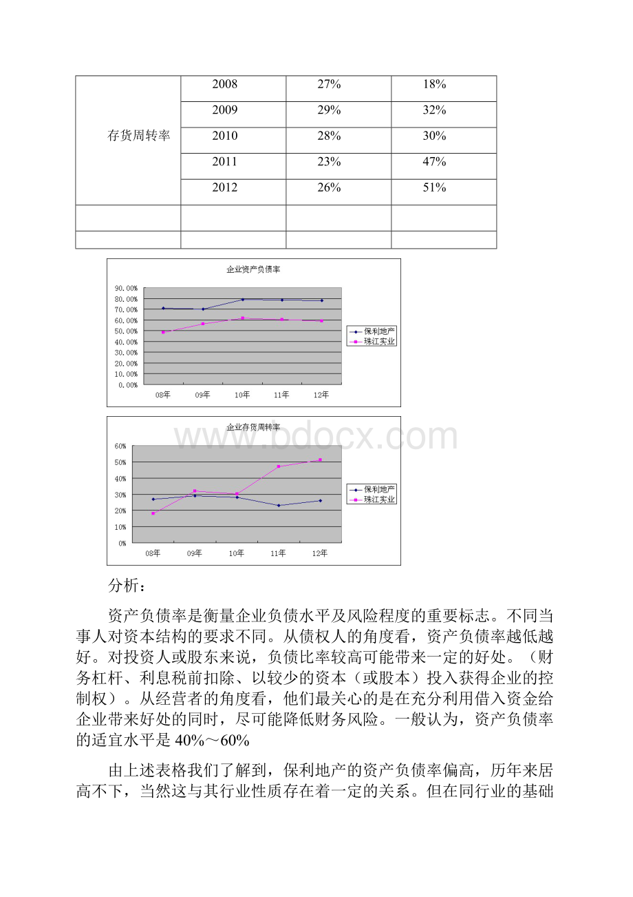 保利地产VS珠江实业.docx_第2页