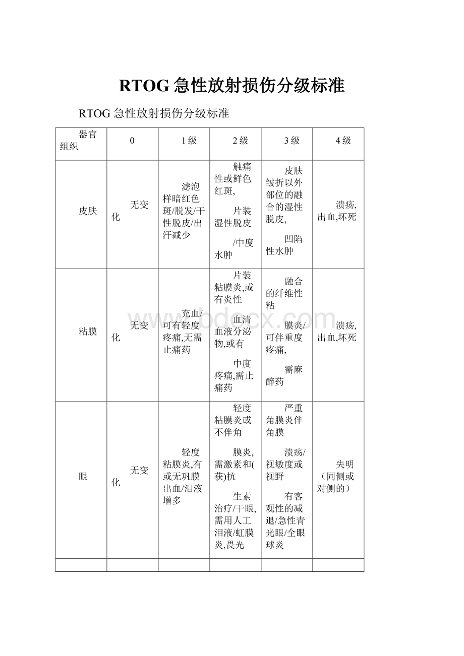 RTOG急性放射损伤分级标准.docx