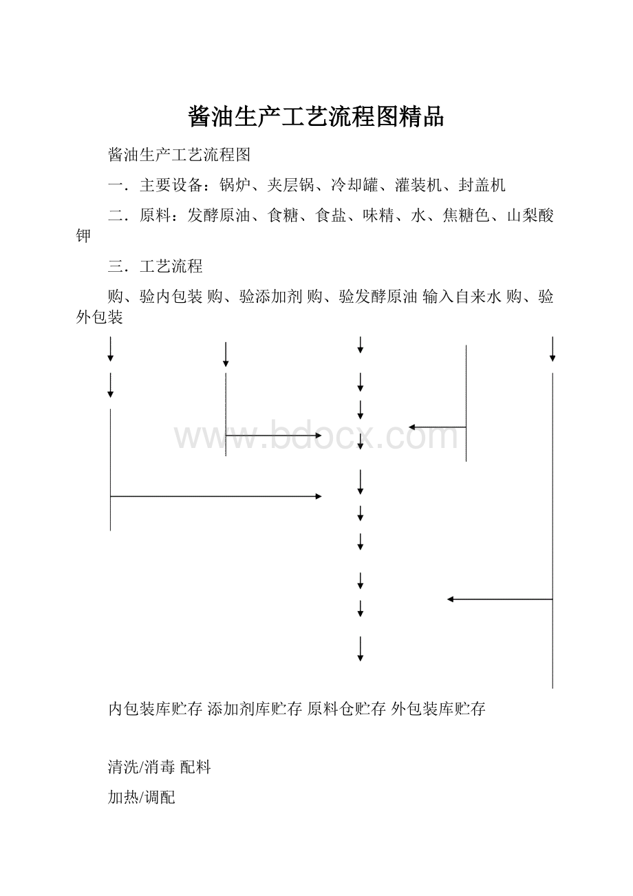 酱油生产工艺流程图精品.docx_第1页