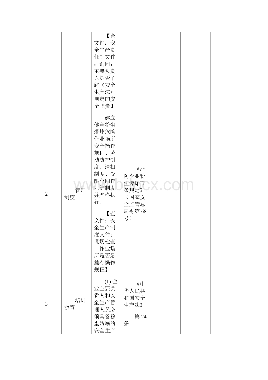 饲料粉尘爆炸安全检查表.docx_第3页