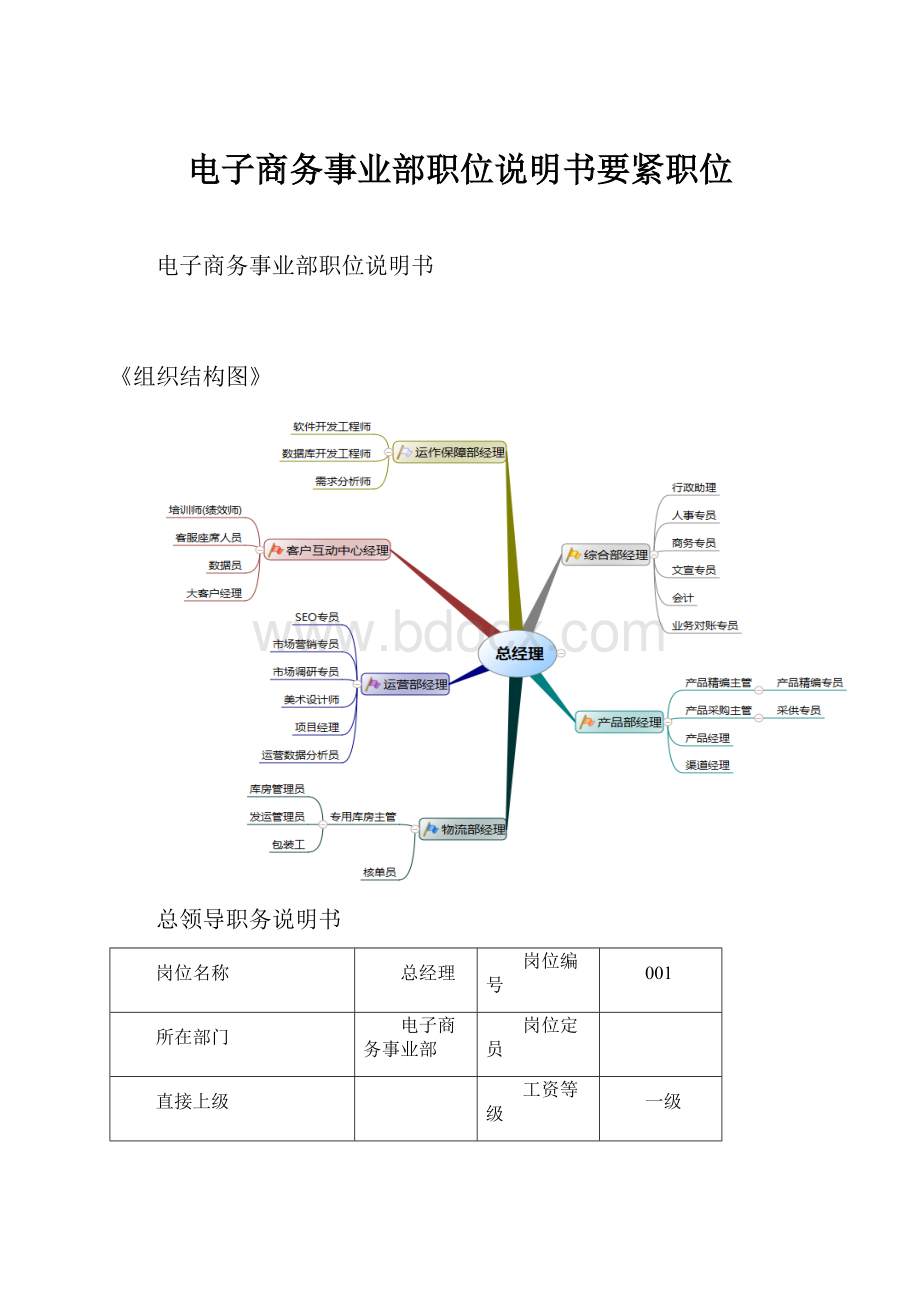 电子商务事业部职位说明书要紧职位.docx