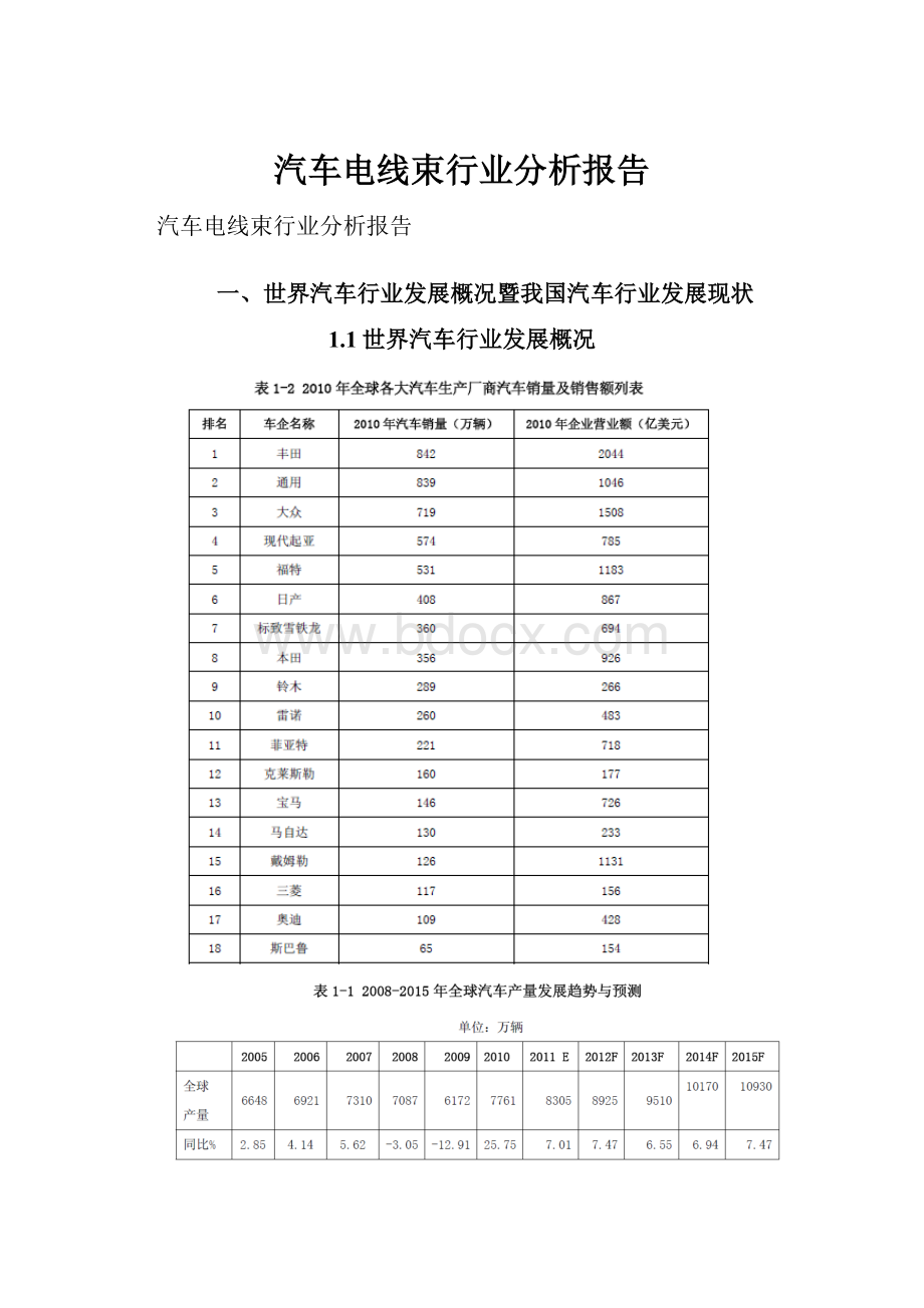 汽车电线束行业分析报告.docx_第1页