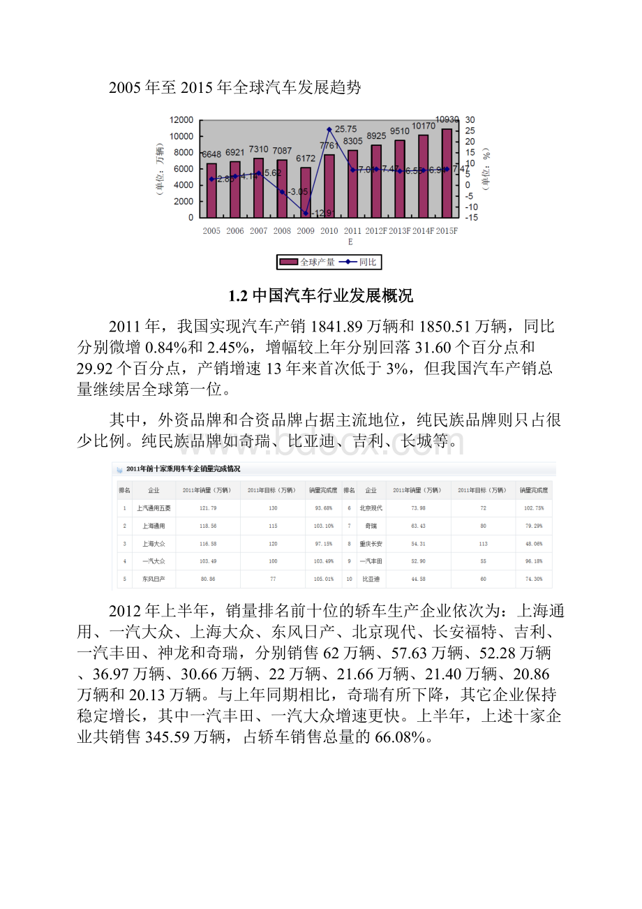 汽车电线束行业分析报告.docx_第2页