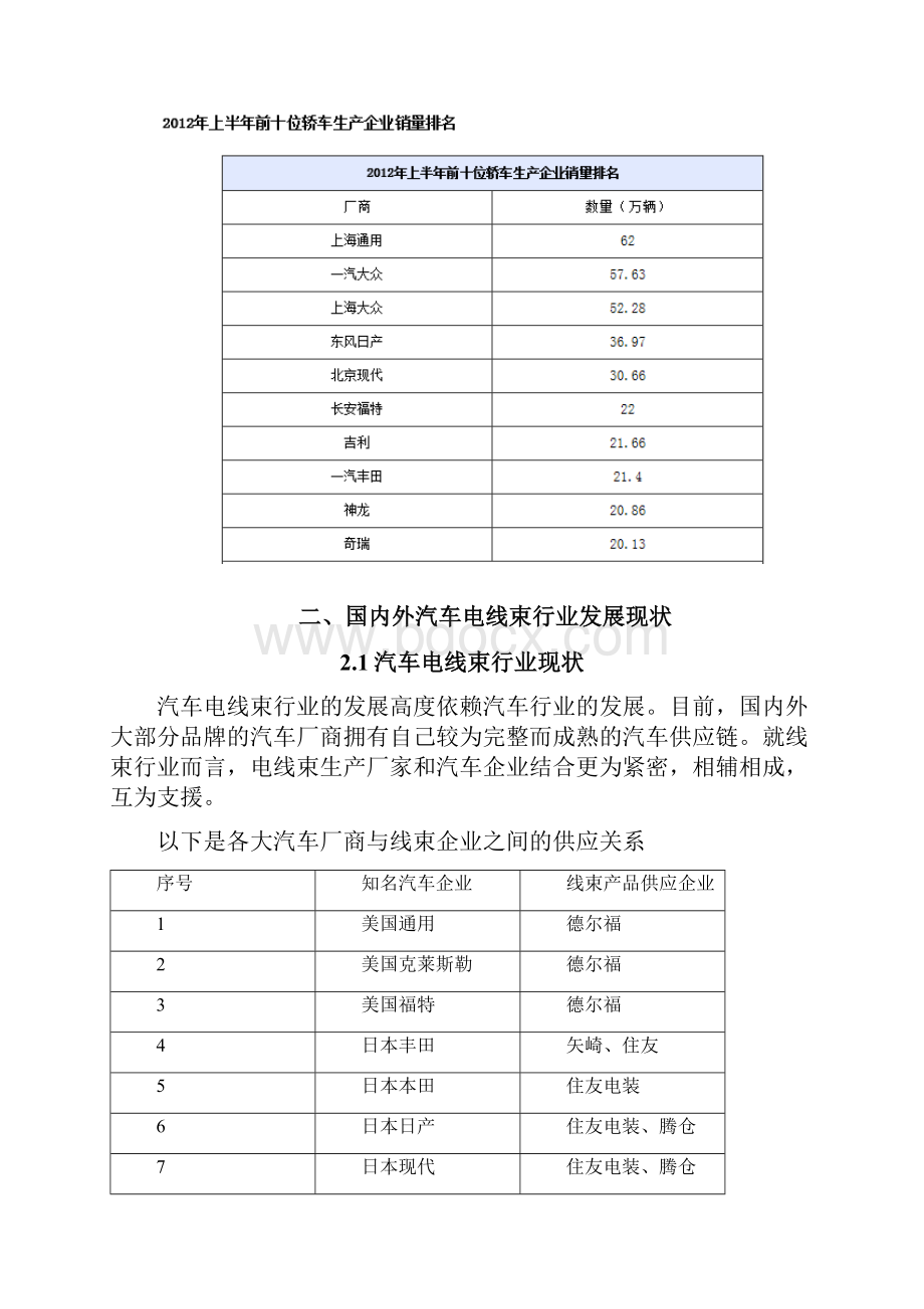 汽车电线束行业分析报告.docx_第3页