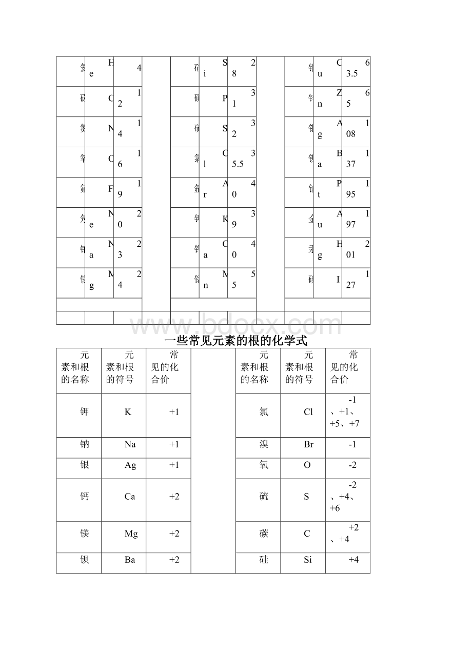 常用化学价表格正式版.docx_第2页