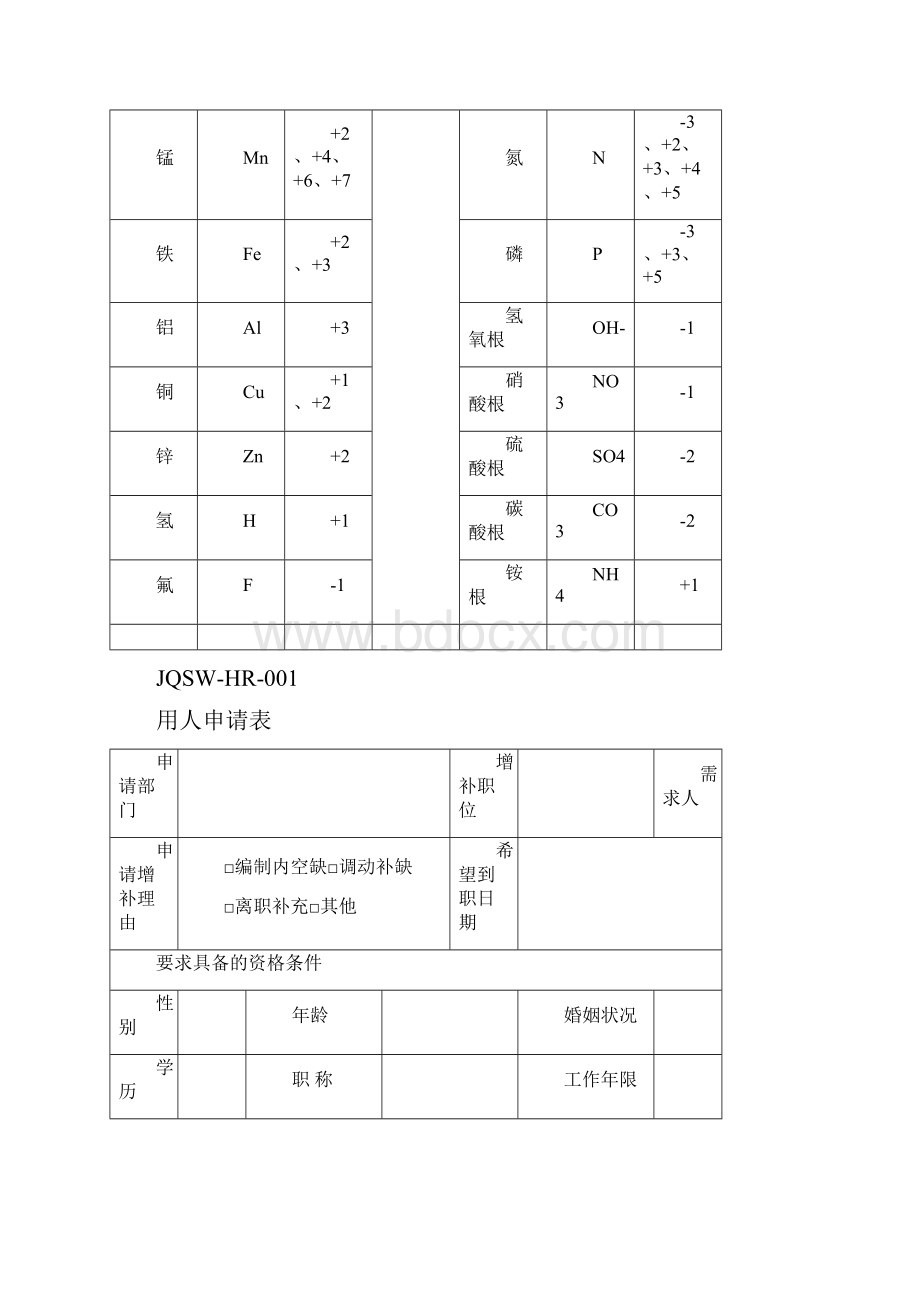 常用化学价表格正式版.docx_第3页