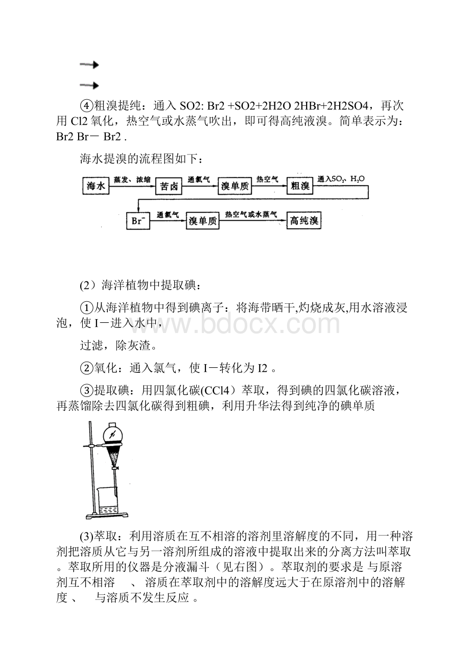 整理从海水中提取溴和碘.docx_第2页