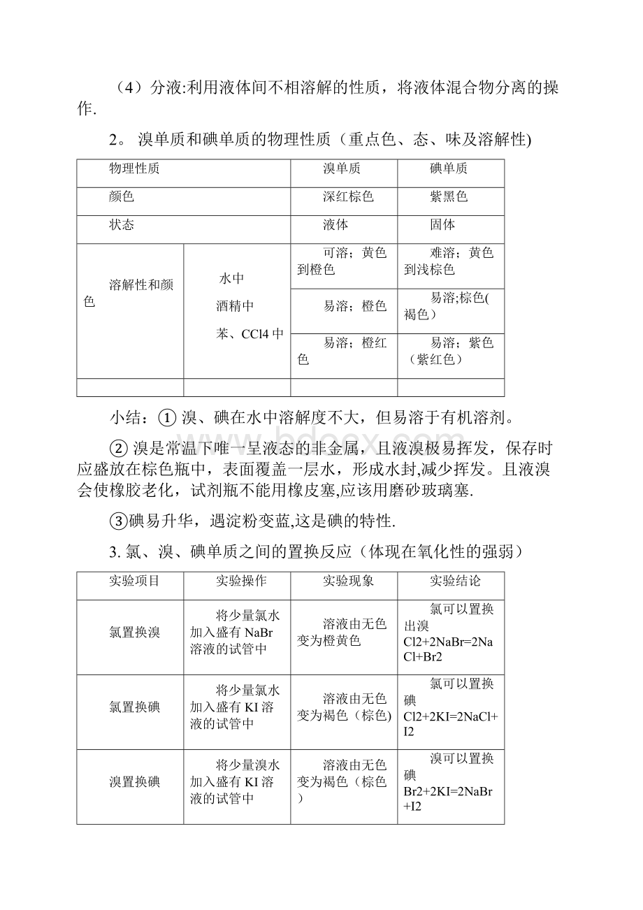 整理从海水中提取溴和碘.docx_第3页