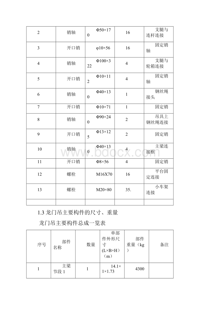 80吨门机安装方案.docx_第2页