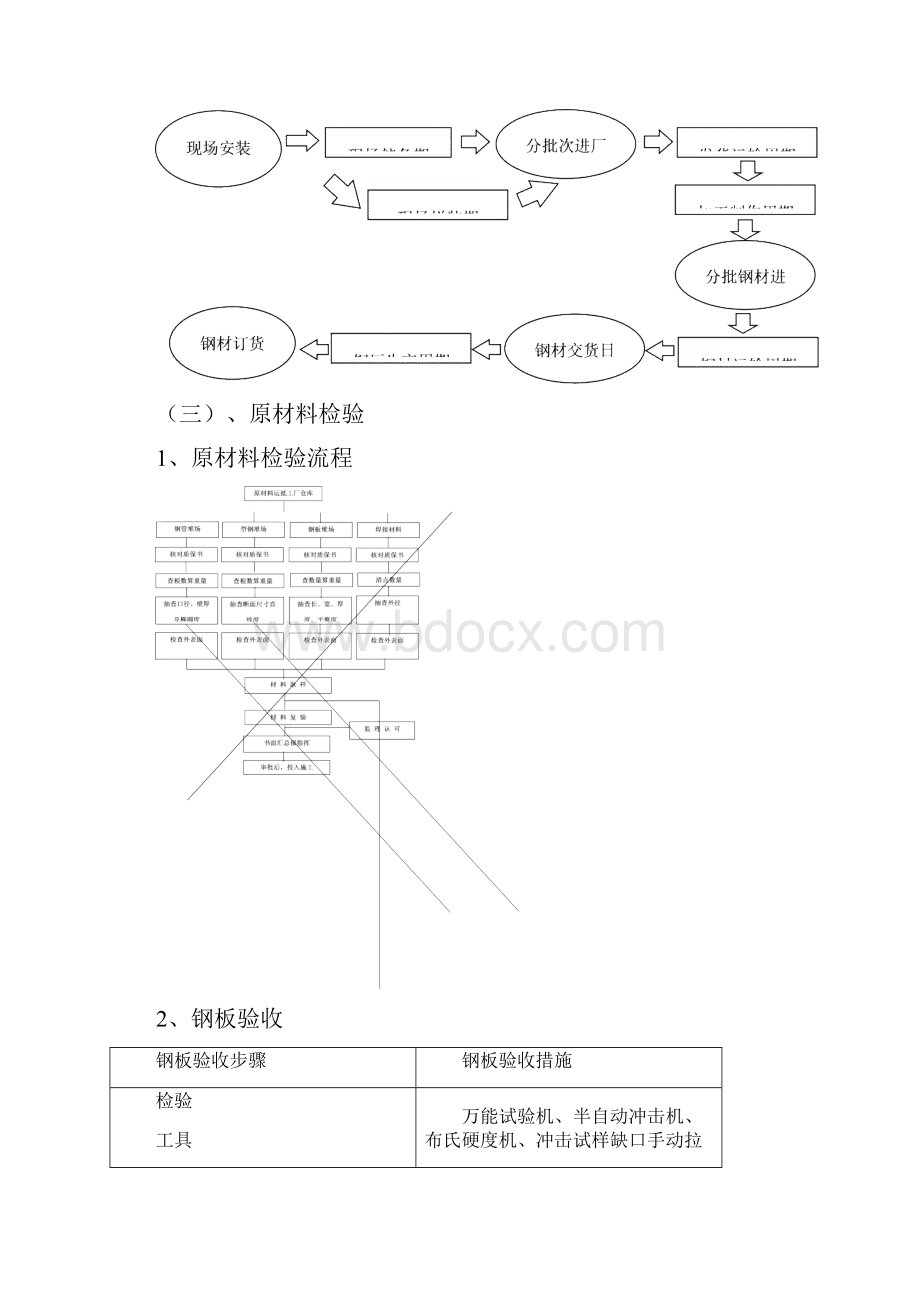 储备与物流方案及相关材料.docx_第3页